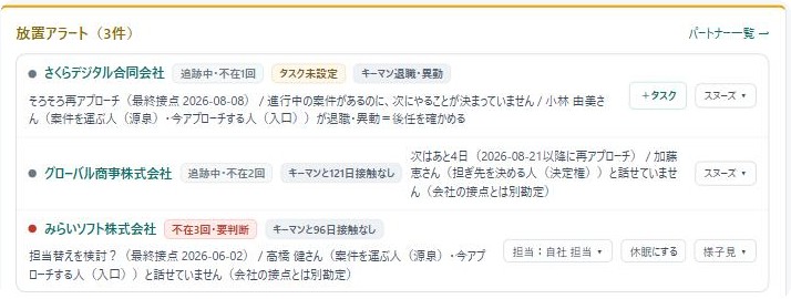 リレーションログの実際の画面：放置アラート。接点が途切れた会社と、その理由・経過日数が並ぶ