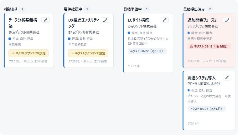 リレーションログの実際の画面：案件パイプライン。相談あり・要件確認中・見積提出済み・受注・失注の段ごとに案件カードが並ぶ